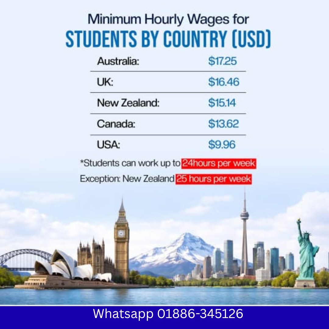 Study Abroad + Part-Time Income: A Parent's Guide